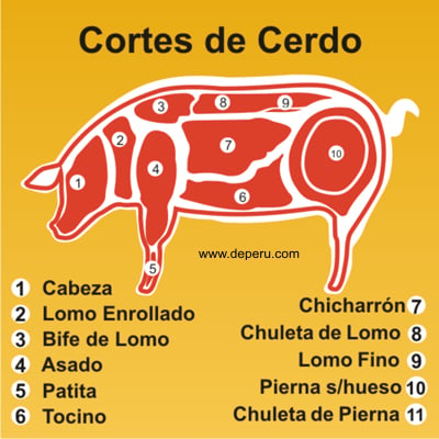 CORTES DE CARNE DE CERDO