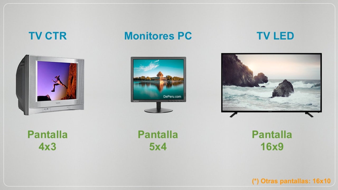 Dimensiones de TV y Monitores - LCD