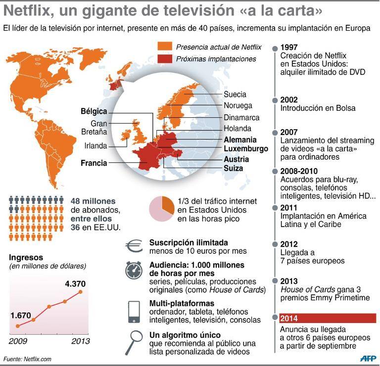 noticia