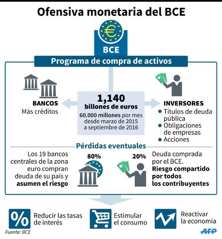 noticia