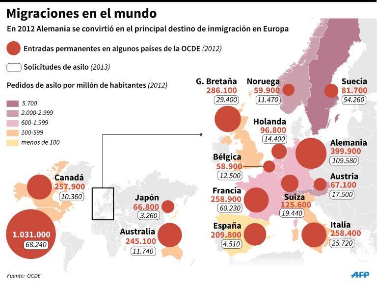 noticia