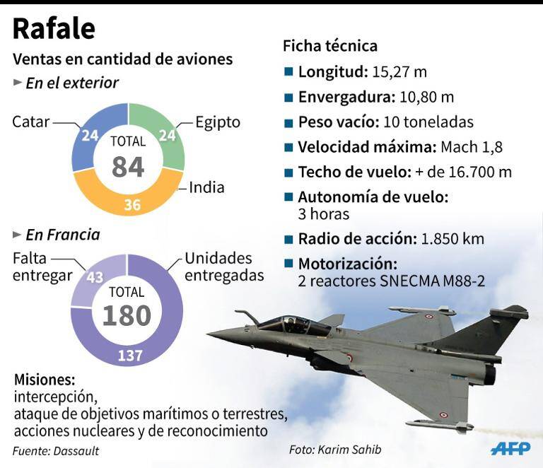 noticia