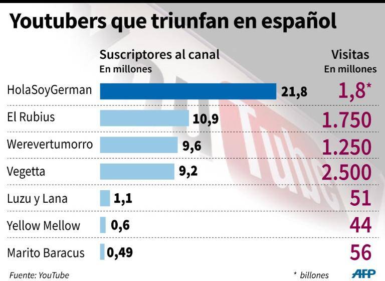 noticia