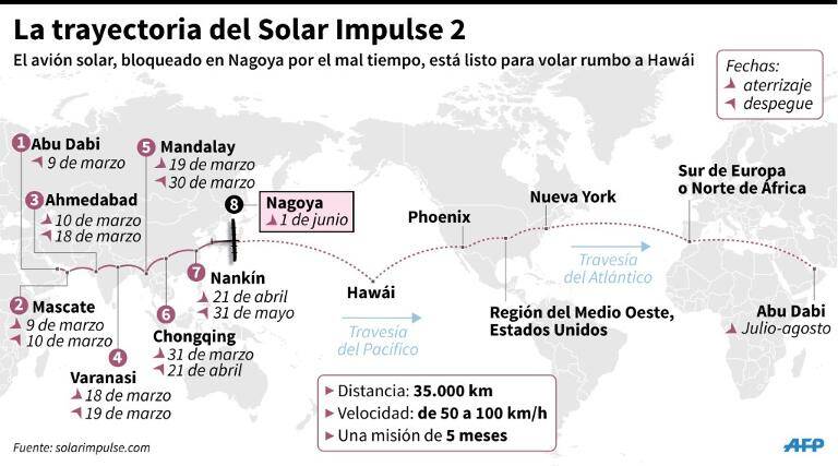 noticia