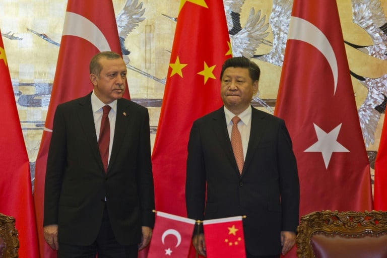 China - Turquía - diplomacia - política - comercio - defensa - religión