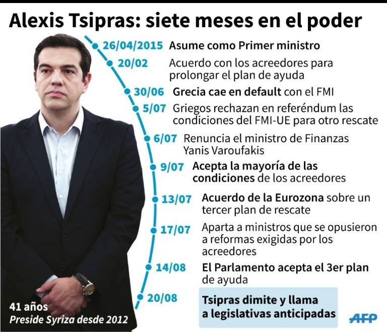 noticia