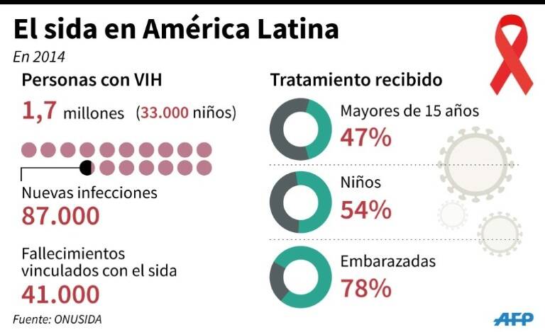 noticia