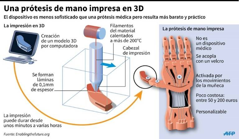 noticia