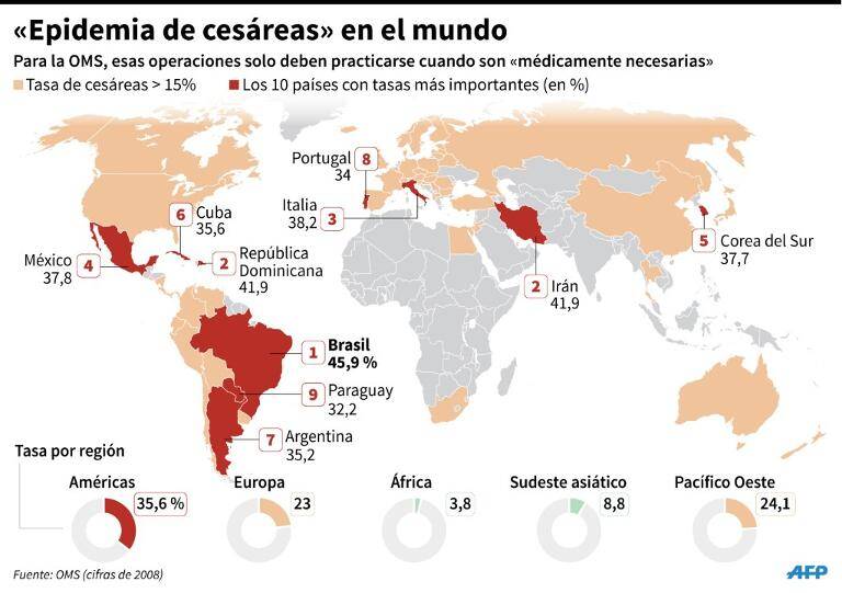 noticia