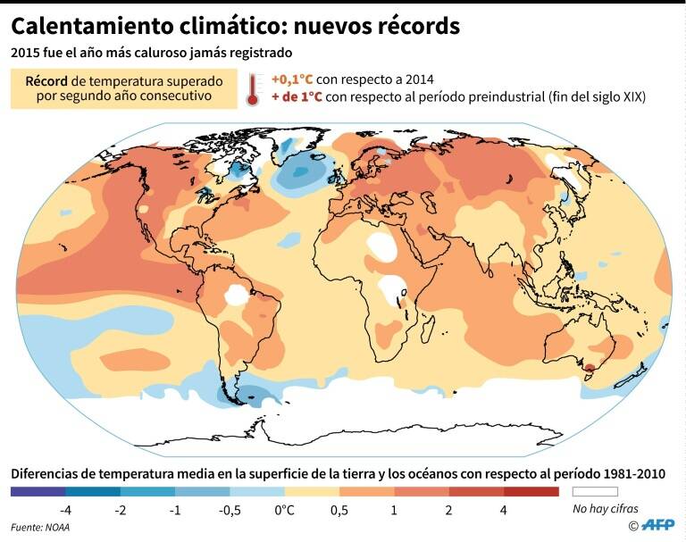 noticia