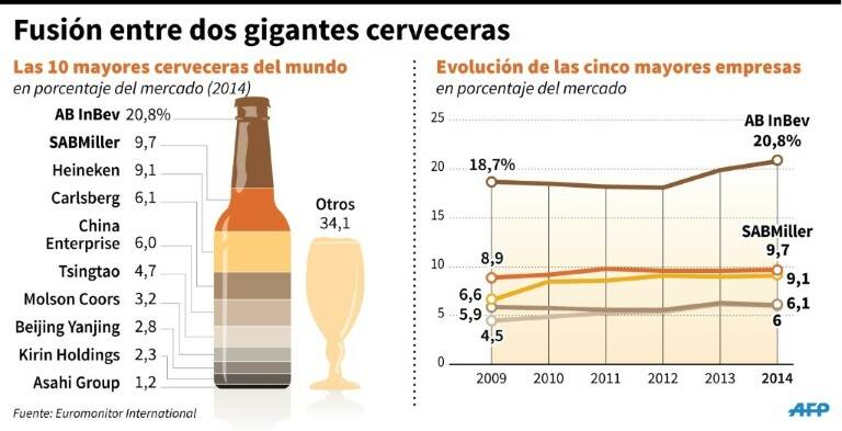 noticia