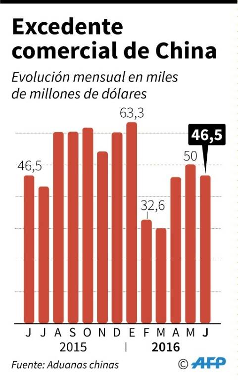 noticia