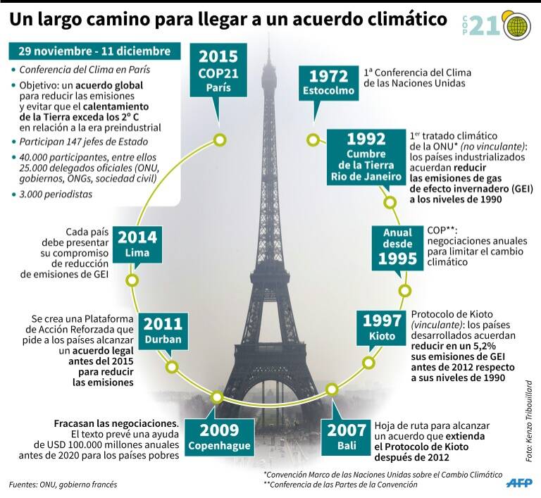 noticia