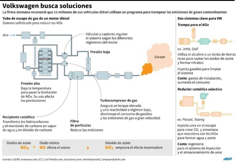 noticia