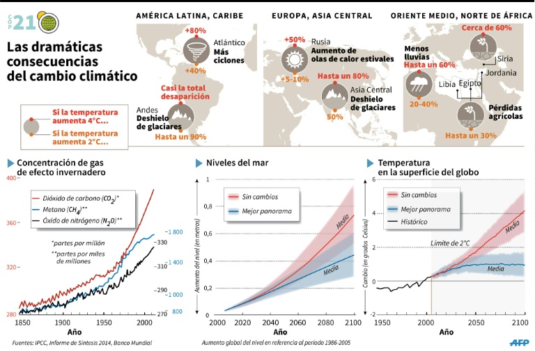 EEUU,medioambiente,clima,COP21