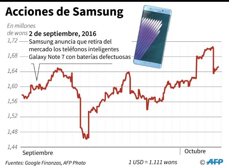 noticia
