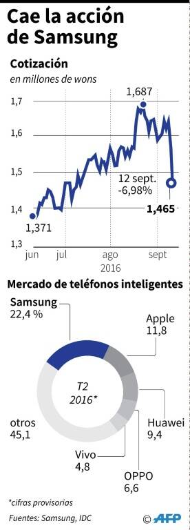 noticia