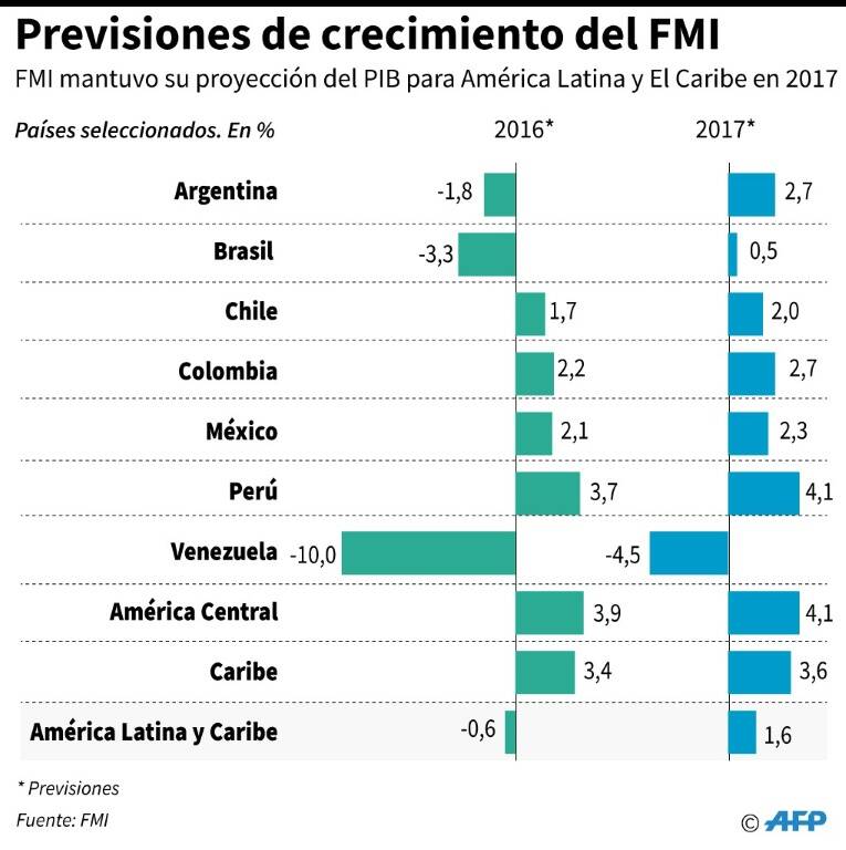 noticia
