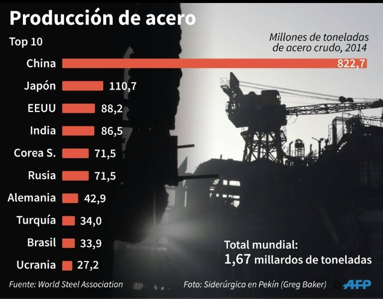 noticia