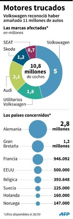 noticia