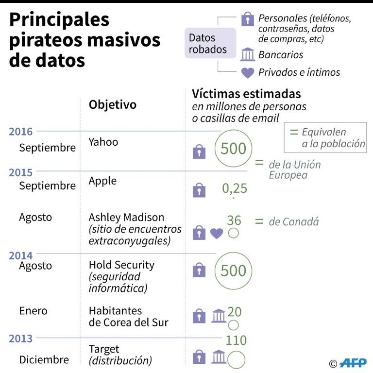 noticia