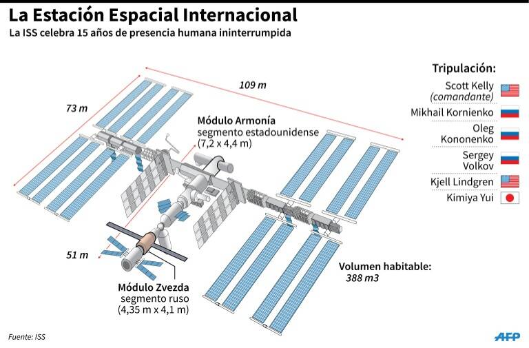 noticia