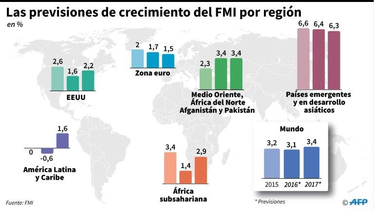 noticia