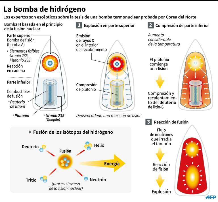 noticia