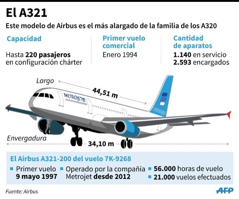 noticia