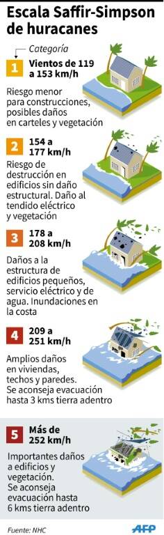 noticia
