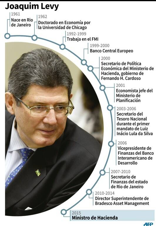 noticia