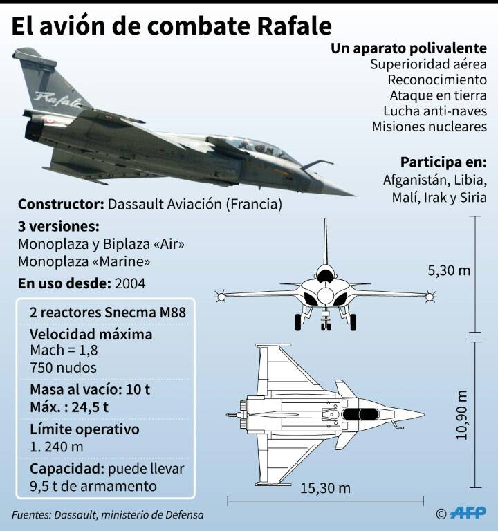 noticia