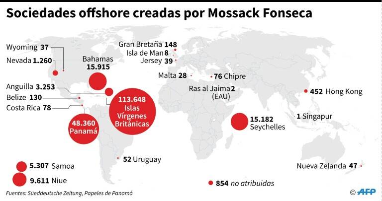 noticia