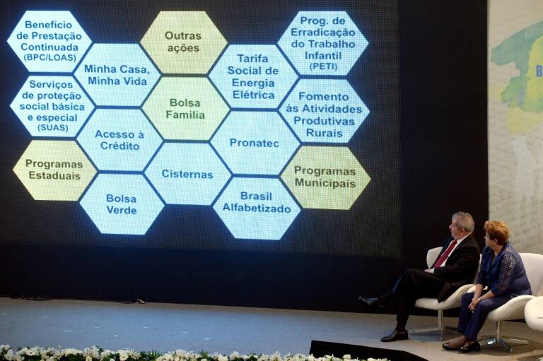economa, Brasil