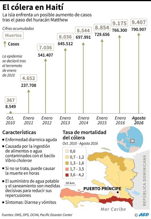 noticia