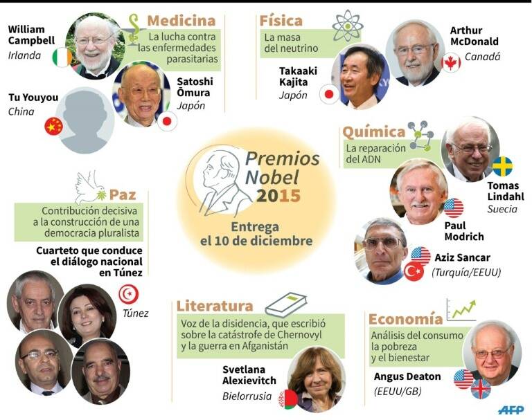 noticia