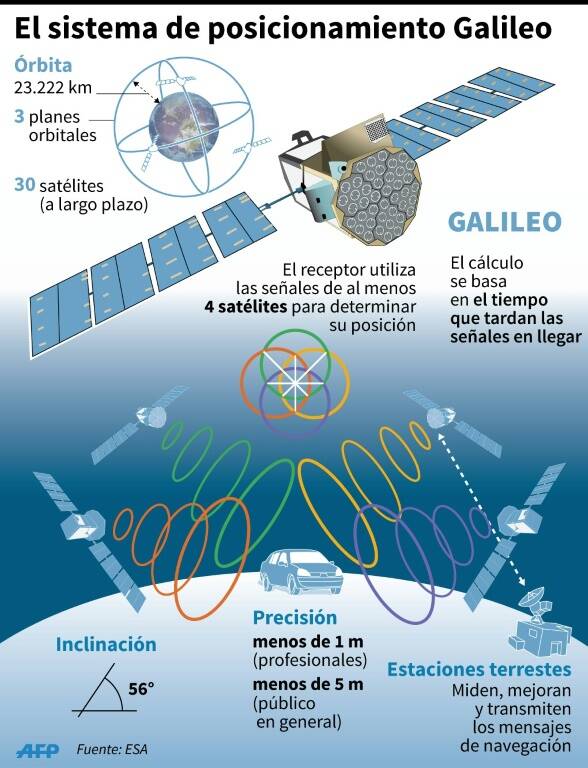 noticia