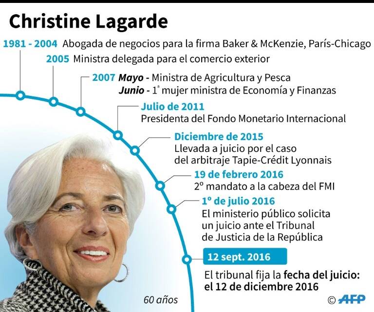 noticia