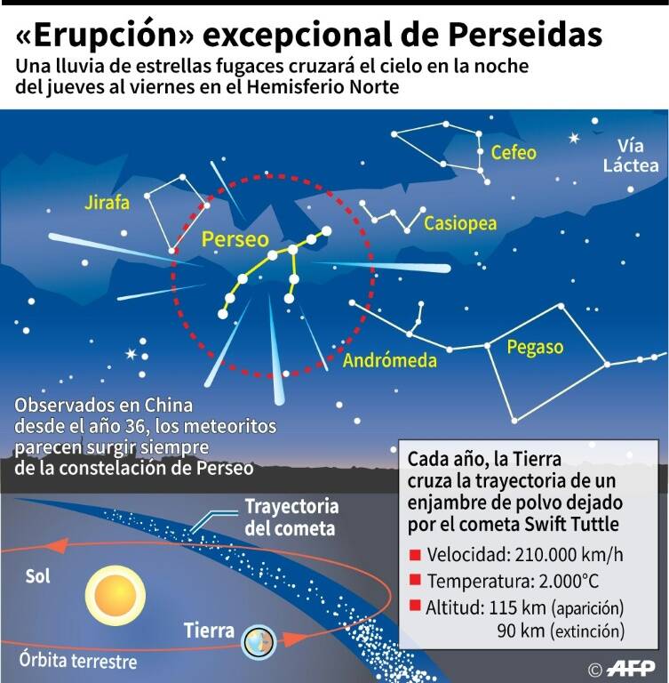 noticia