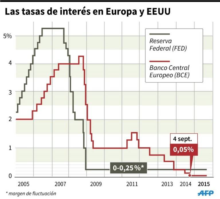 noticia