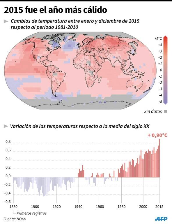 noticia