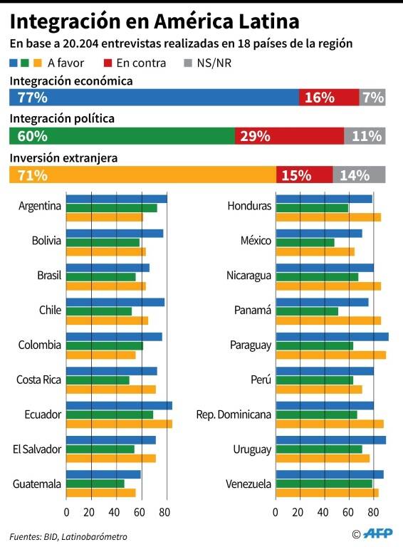 noticia