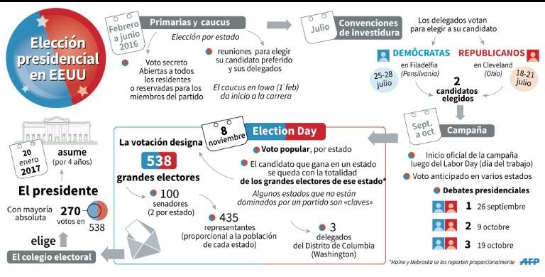 noticia