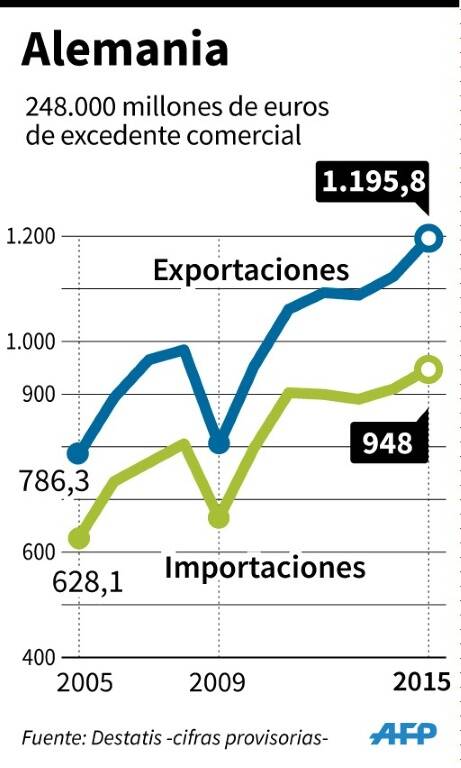noticia