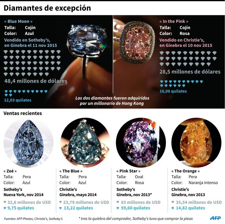 noticia