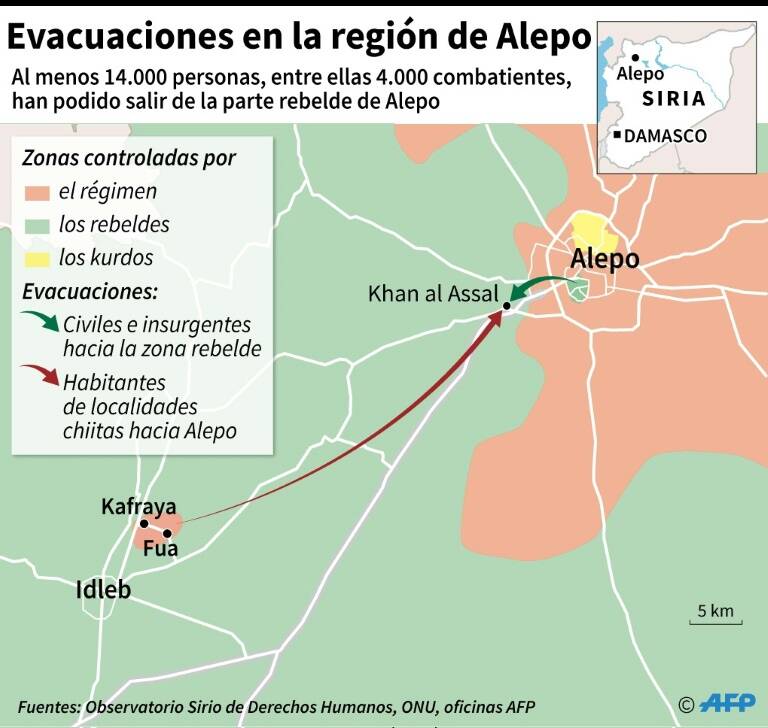 noticia