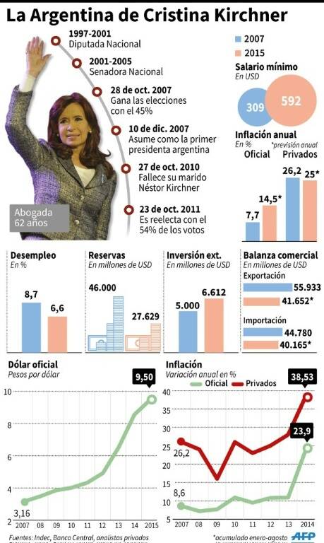 noticia