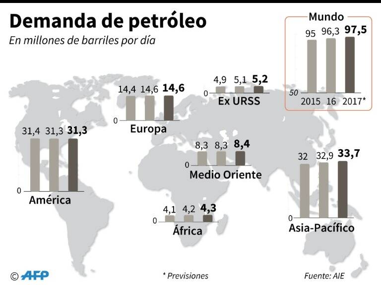 noticia