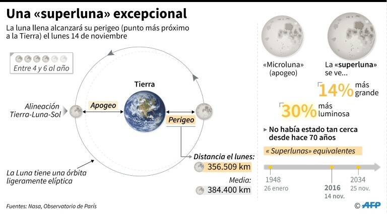 noticia