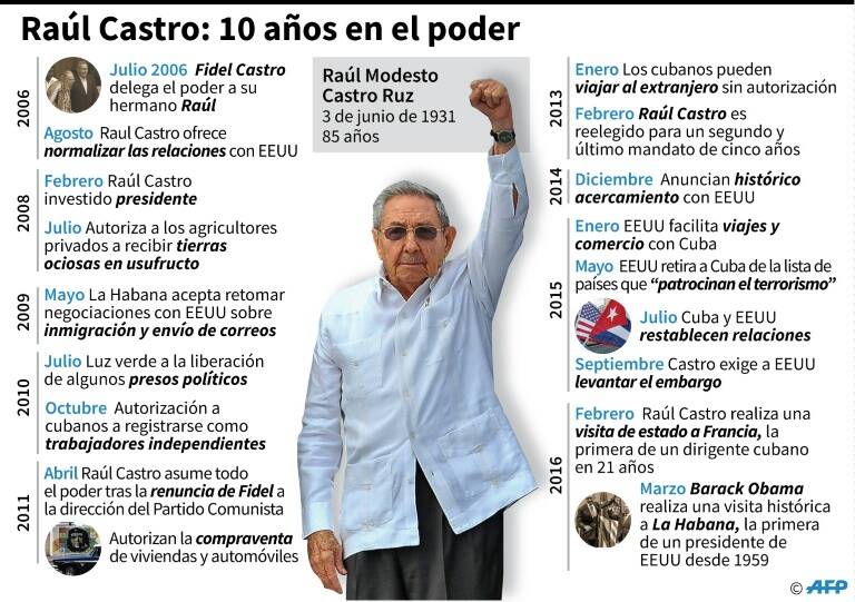 noticia